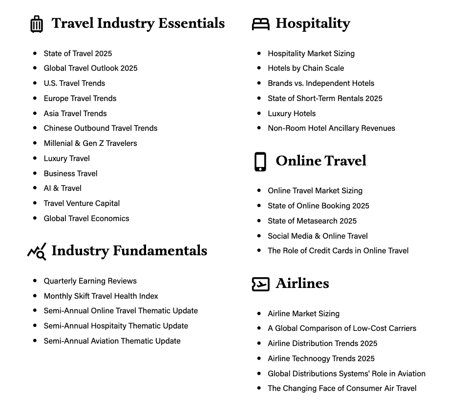 Skift Research 2025 Report Calendar